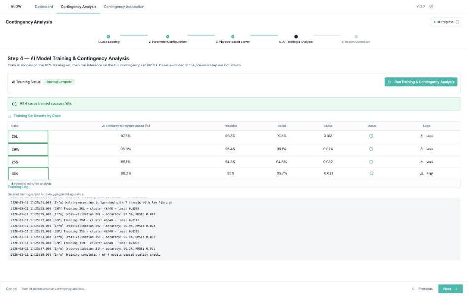 GLOW AI model training results by case, anonymized