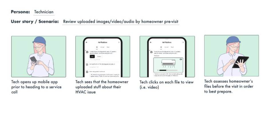 Storyboard — homeowner-provided media reviewed before the visit