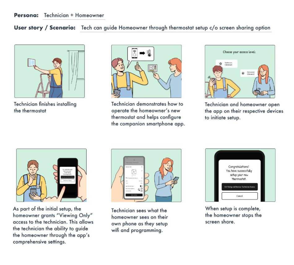 Storyboard — installation responsibility and product control moving from technician to homeowner
