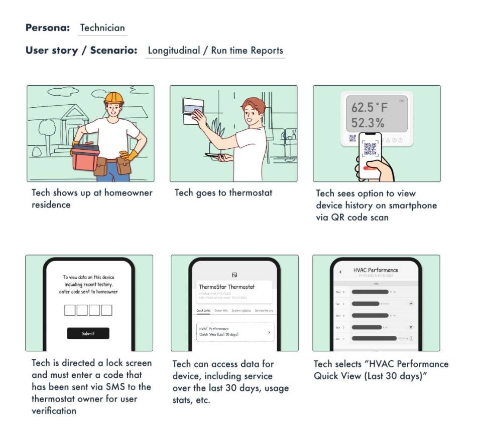 Storyboard — QR scan, homeowner verification, and bounded runtime data