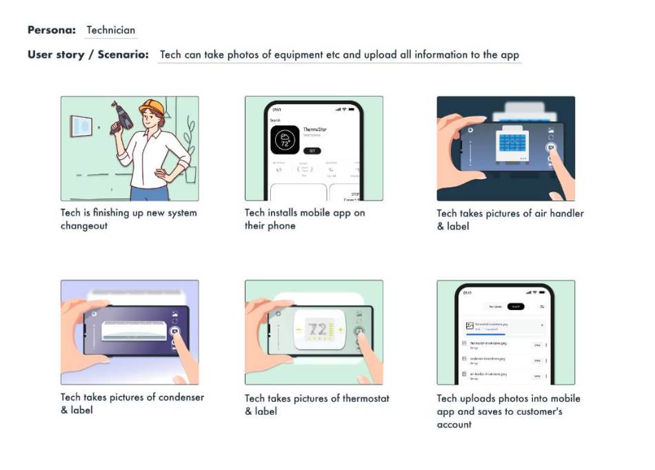 Storyboard — structured equipment photos and labels added to the service record