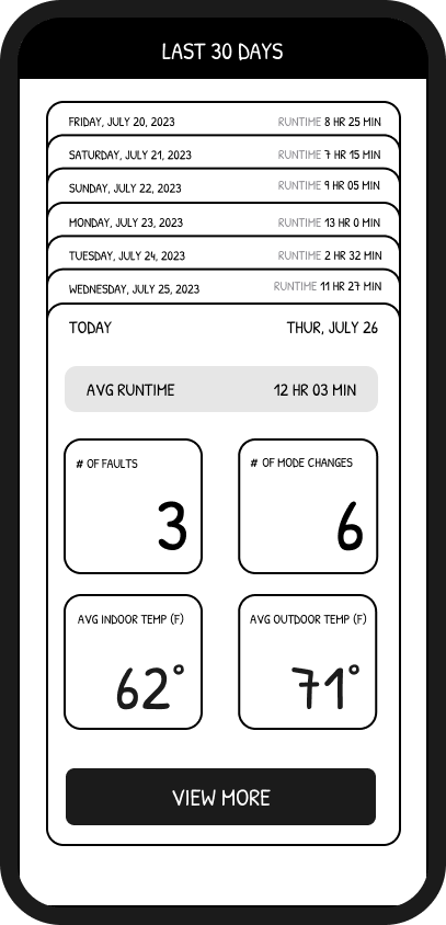 Wireframe — 30-day runtime report